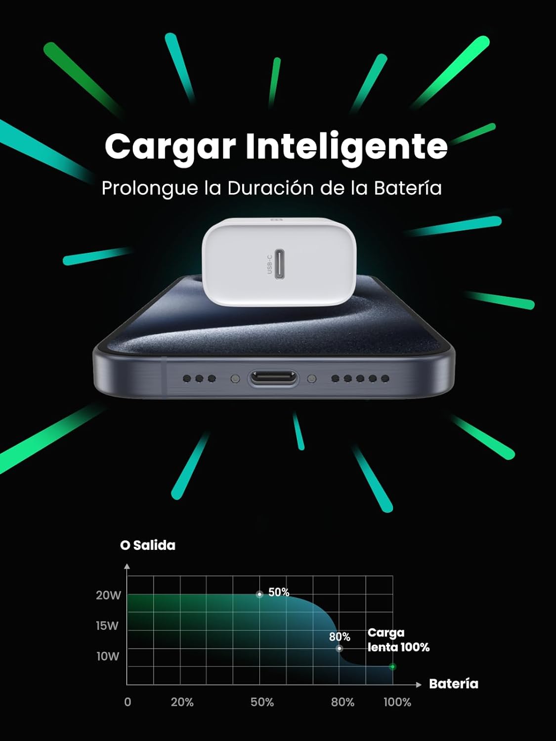UGREEN 20W Cargador USB C Portátil Carga Rápida