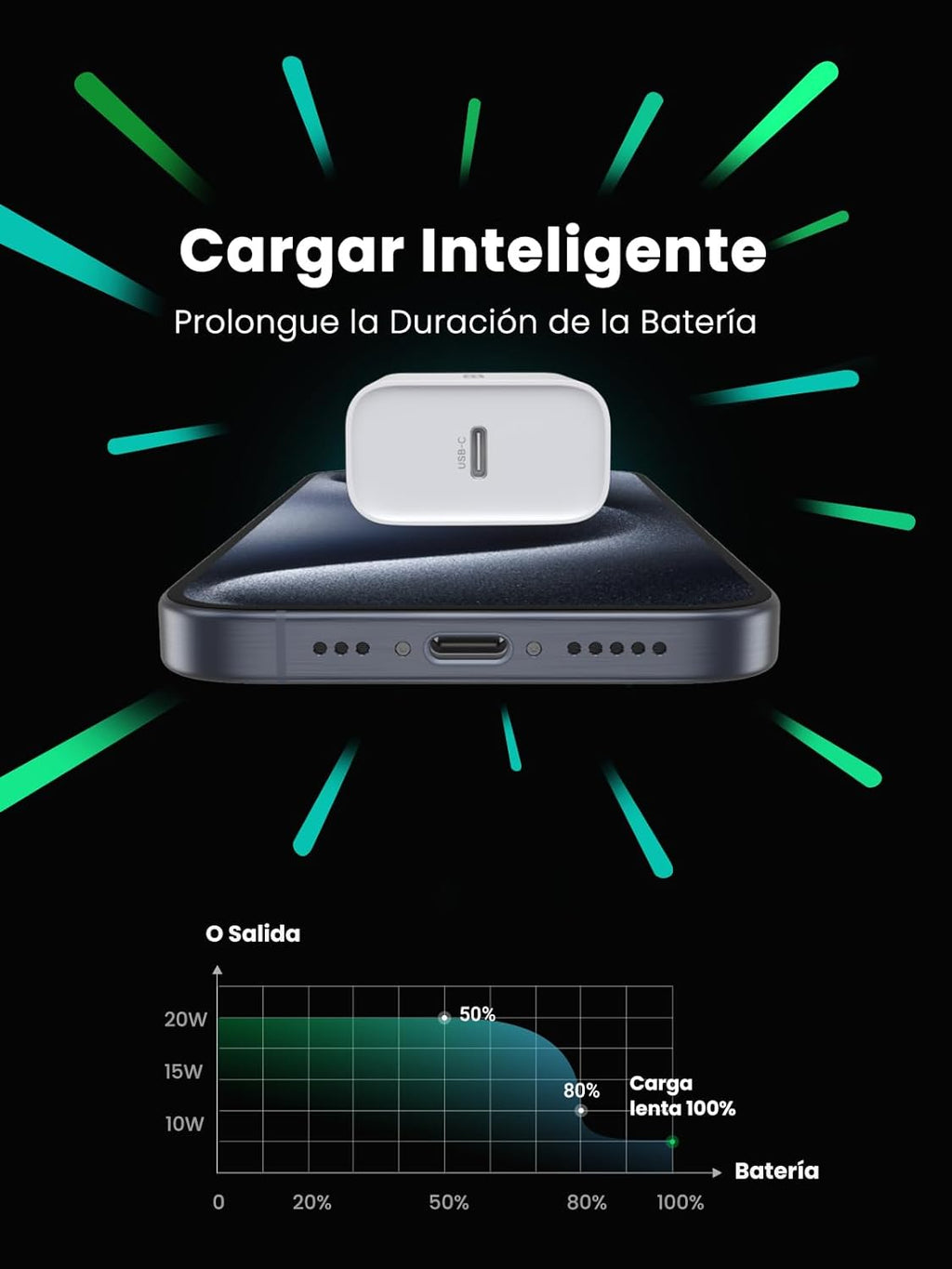 UGREEN 20W Cargador USB C Portátil Carga Rápida